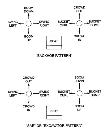 cat mini excavator controls|cat excavator control pattern diagram.